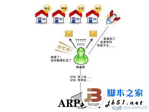入门级教程 仅需四步帮你玩转无线网络