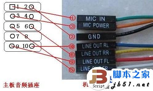 机箱前置音频没声音怎么办