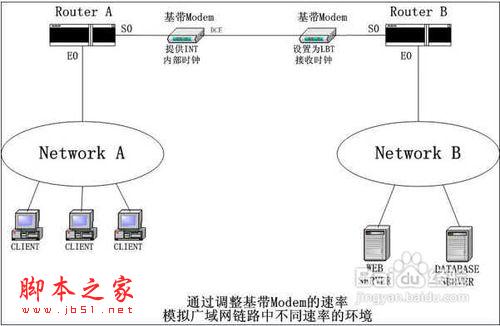 怎样区别交换机、路由器和猫