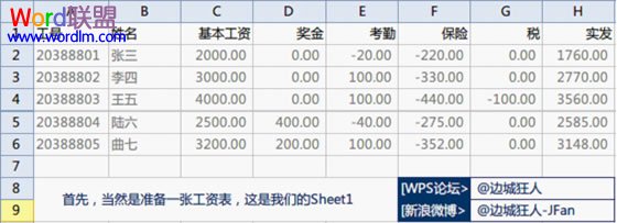 全体员工的工资表