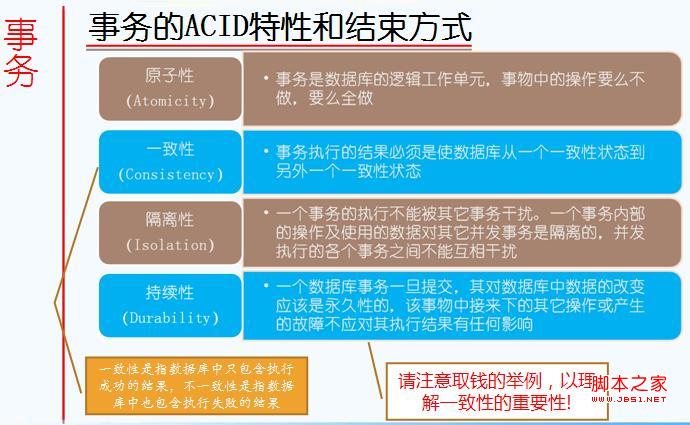 Oracle数据完整性和锁机制简析”