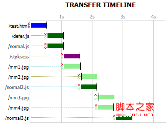 ie6 timeline