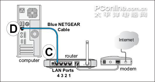 netgear wgr614 v9 无线路由器设置方法详解1 - 紫の妍 - 逝佉姩桦嘚点滴