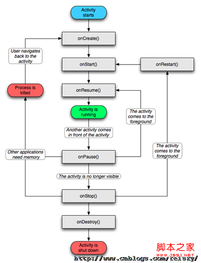 activity_lifecycle