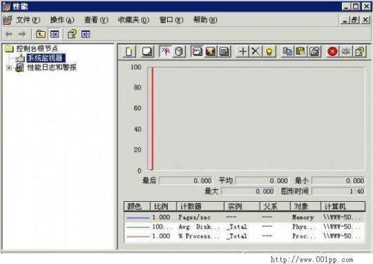 系统运行缓慢解决思路一例”