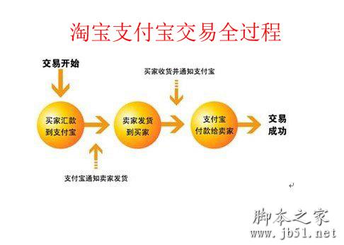 支付宝账号是什么意思