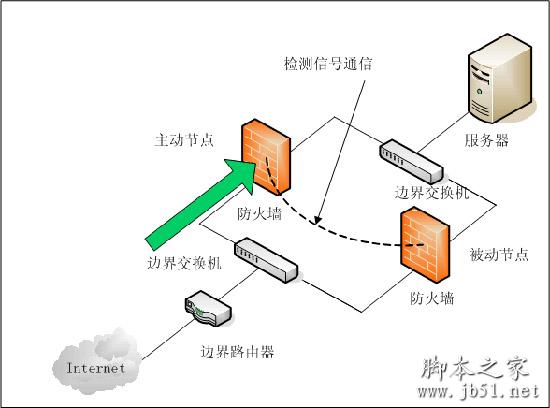 防火墙