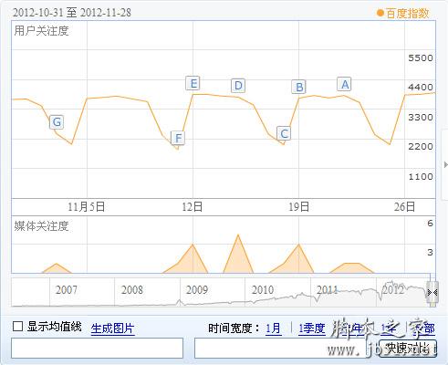 什么是百度指数 使用百度指数查询网站的方法