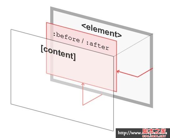 css background image hacks