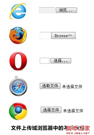 默认情况下input file 在不同浏览器中的表现