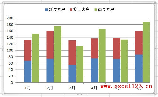 Excel2010制作柱形图数据对比 三联