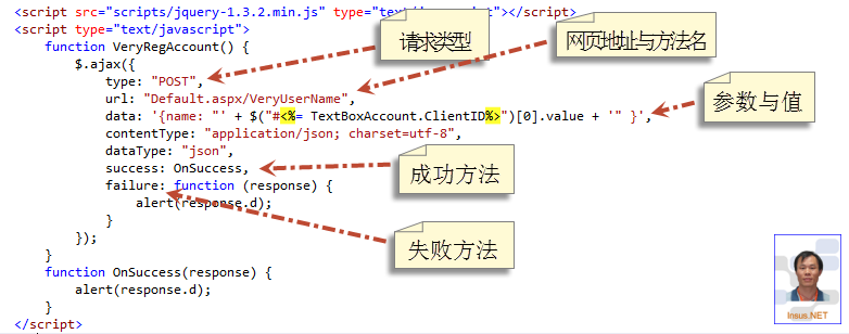 JavaScript用JQuery呼叫Server端方法实现代码与参考语