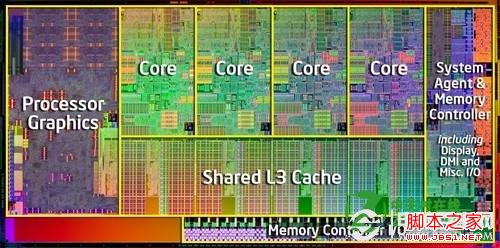 CPU三级缓存的作用 二级缓存和三级缓存有什么区别”