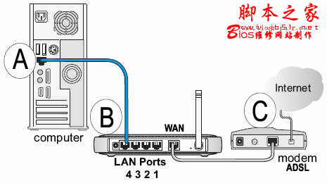 WIN7系统下如何设置无线及无线路由