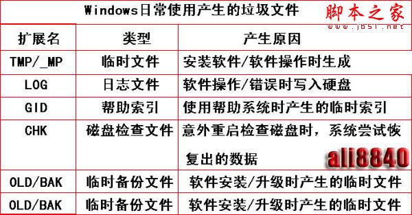 自制清除垃圾软件 - 脚本之家 - 