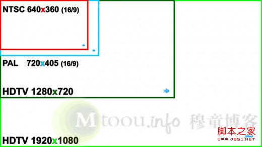 像素720p是什么意思 视频格式720p解释