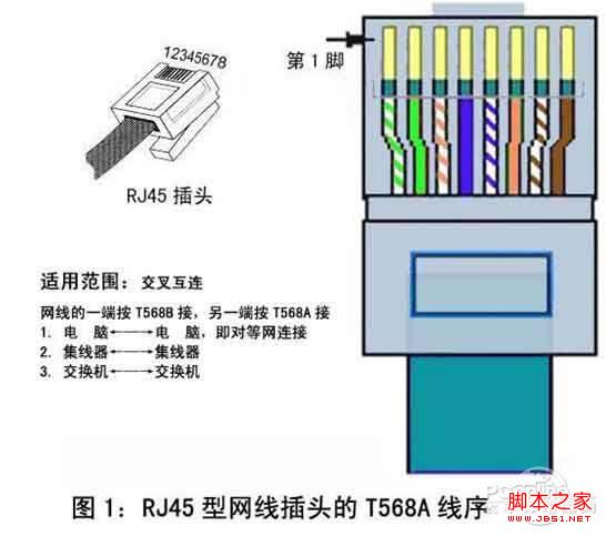 RJ45接口是什么以及RJ45和RJ11的区别”