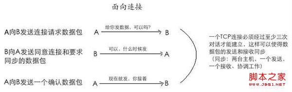 TCP是什么意思？