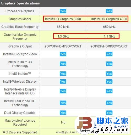 intel 酷睿i5 3210M与酷睿i5 2450M对比