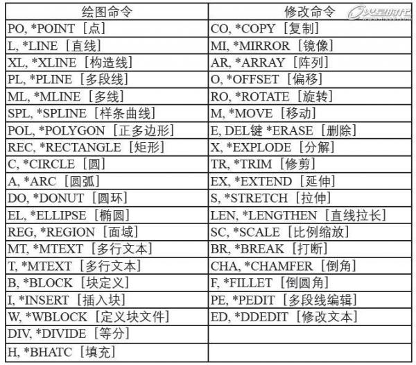 AutoCAD基础教程：界面布局与基本概念