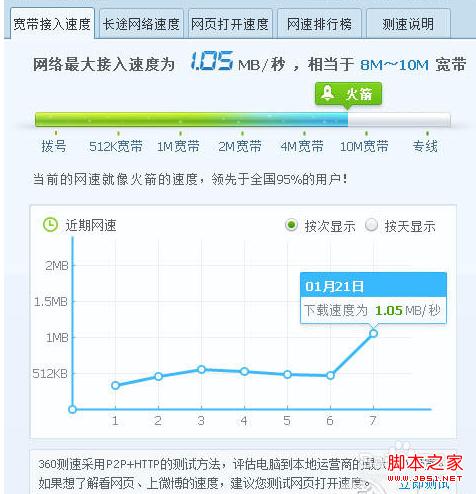 windows7系统双网卡同时上网实现宽带叠加