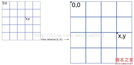 HTML5 Canvas实现平移/放缩/旋转deom示例(附截图)