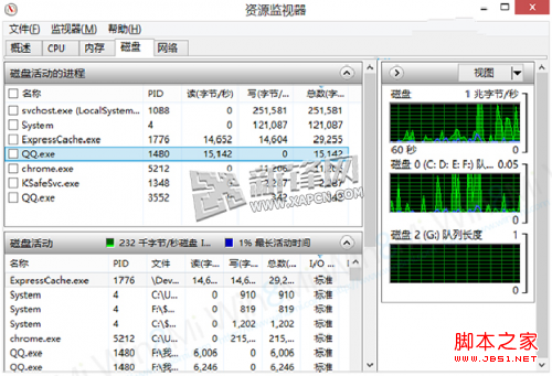 SSD ReadyCache