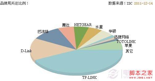 怎么看路由器好坏 无线路由器选购攻略