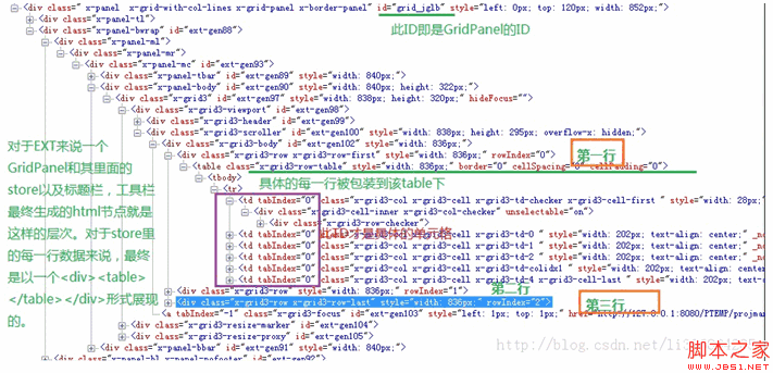 ExtJs设置GridPanel表格文本垂直居中示例