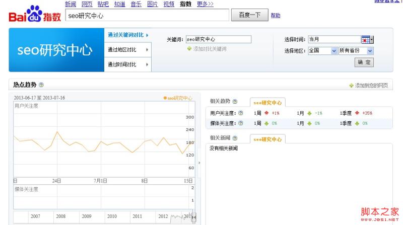  SEO研究中心 百度指数