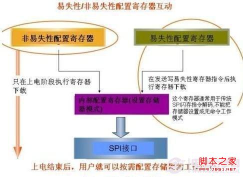 ROM与RAM的主要区别