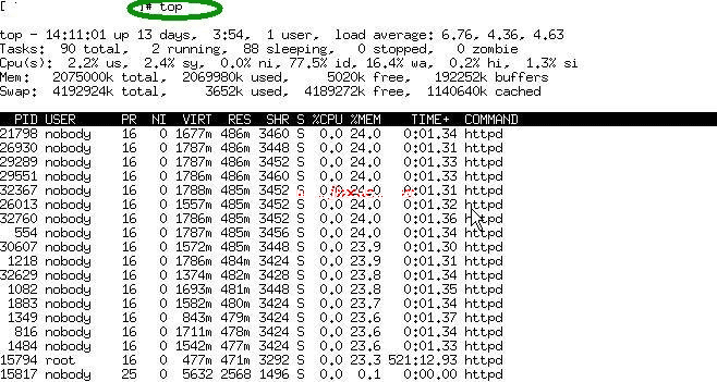 查看Linux下系统占用的资源(top,free,uptime)(图1)