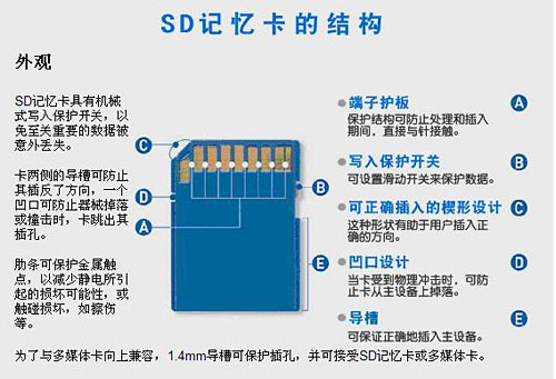 ic卡内部结构图图片