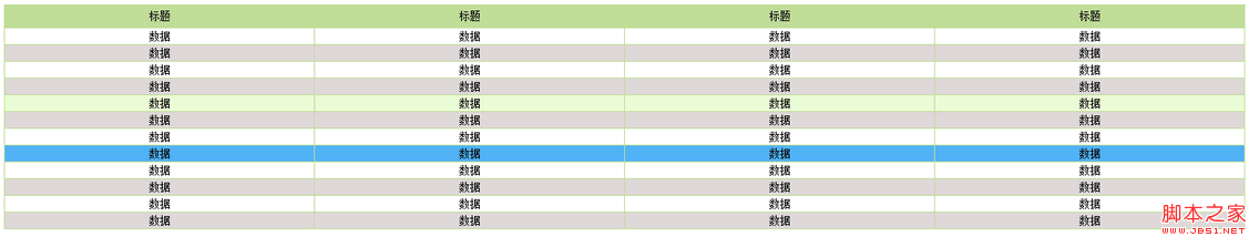 Jquery 实现表格颜色交替变化鼠标移过颜色变化实