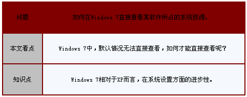 Windows 7中直接查看软件所耗虚拟内存