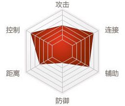 剑灵哪个职业厉害