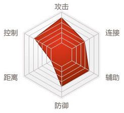 剑灵哪个职业厉害