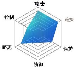 剑灵哪个职业厉害