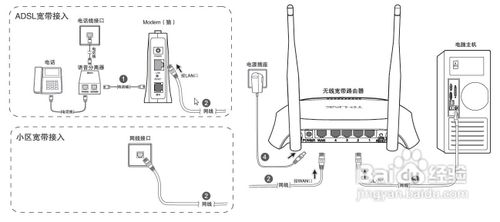 家里怎么装wifi