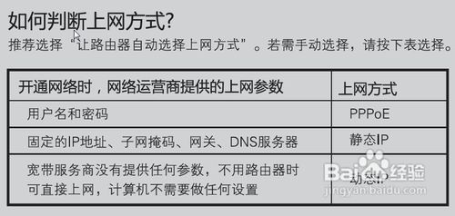 家里安装wifi无限网的解决方案