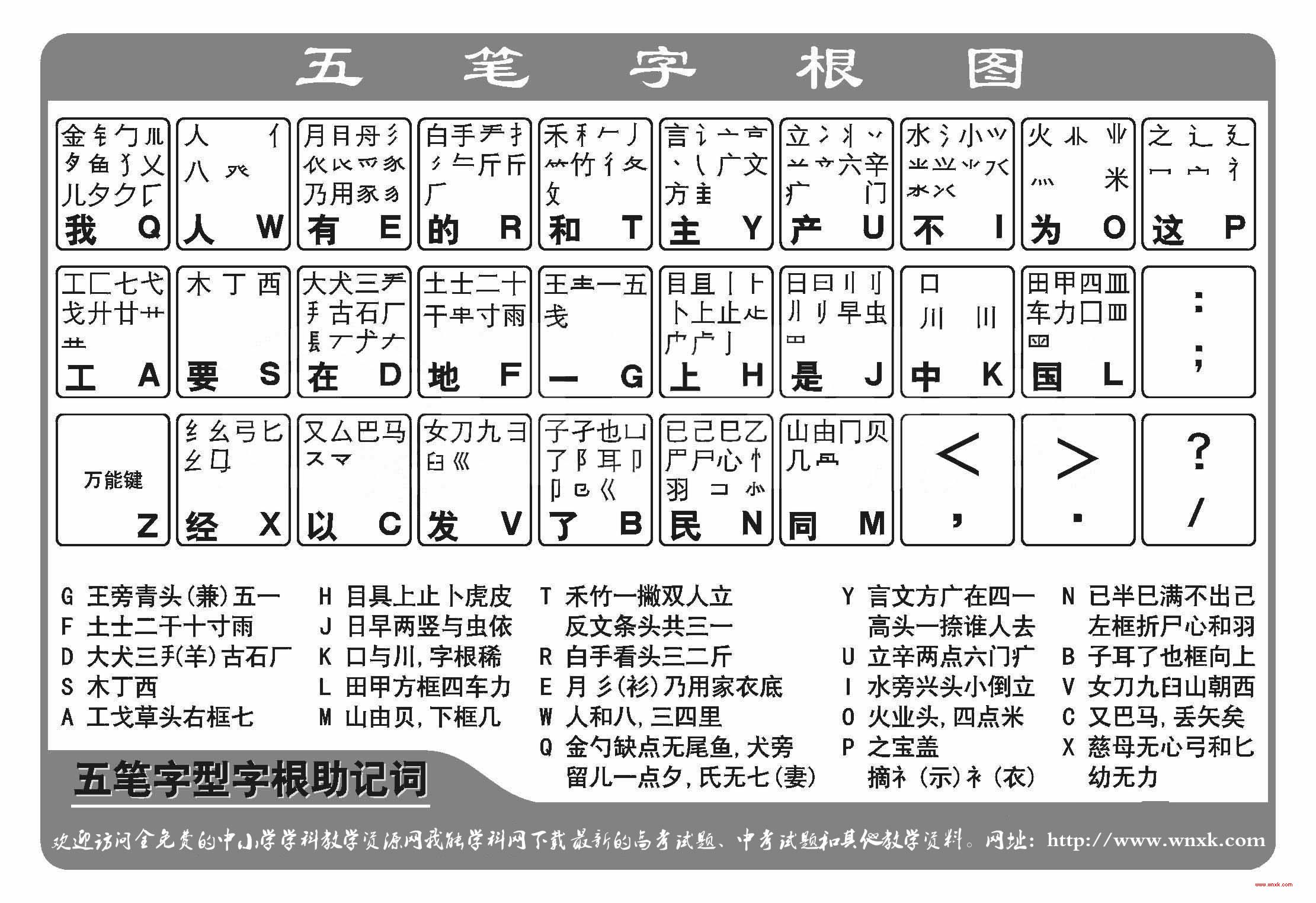 五笔学习第2课熟悉五笔字型字根和字根口诀