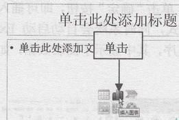 如何在占位符中插入图表