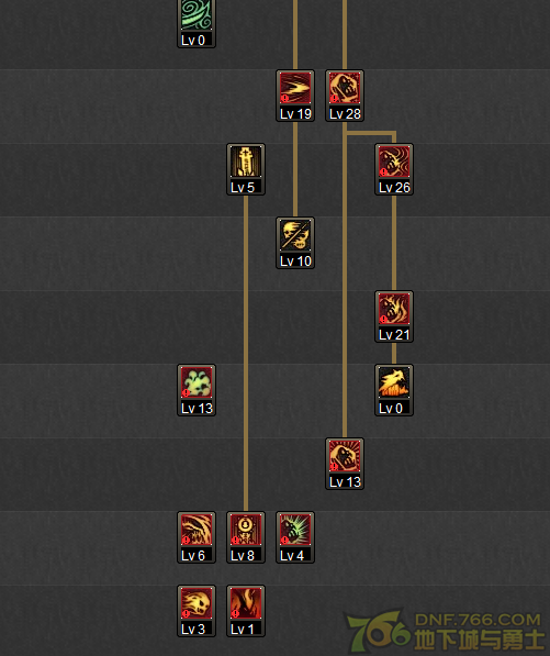 DNF鬼泣远古三攻略