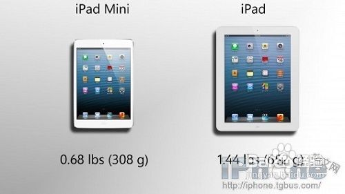 ipad4和ipad mini的区别在哪