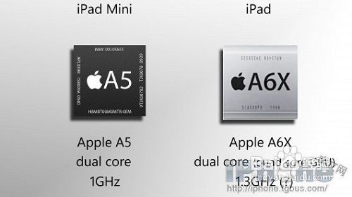 ipad4和ipad mini的区别在哪