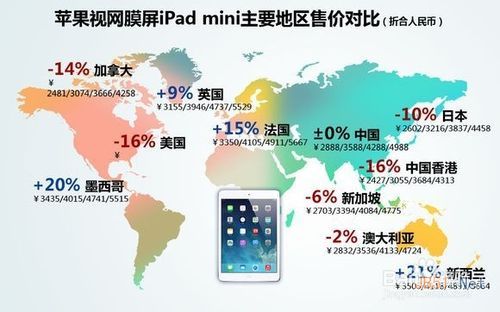 iPad Air和视网膜屏iPad Mini 2有什么区别?