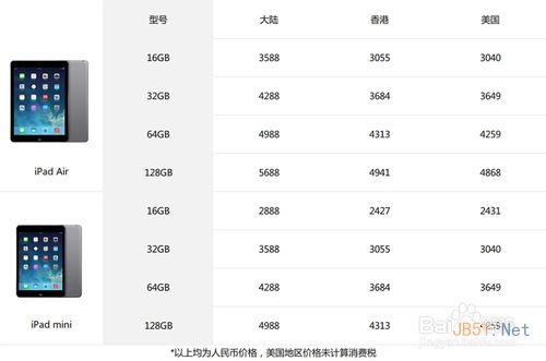 iPad Air和视网膜屏iPad Mini 2有什么区别?