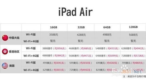 iPad Air和视网膜屏iPad Mini 2有什么区别?