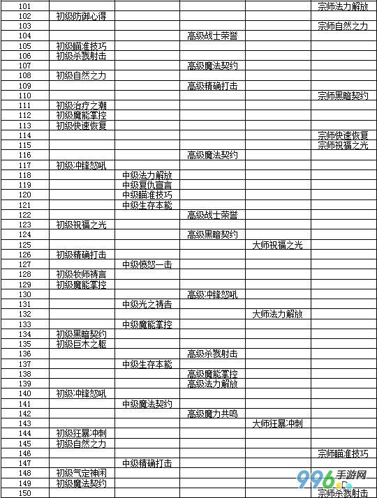 我叫mt队长技能