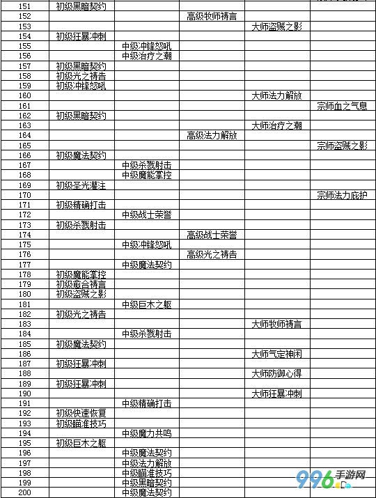 我叫mt队长技能